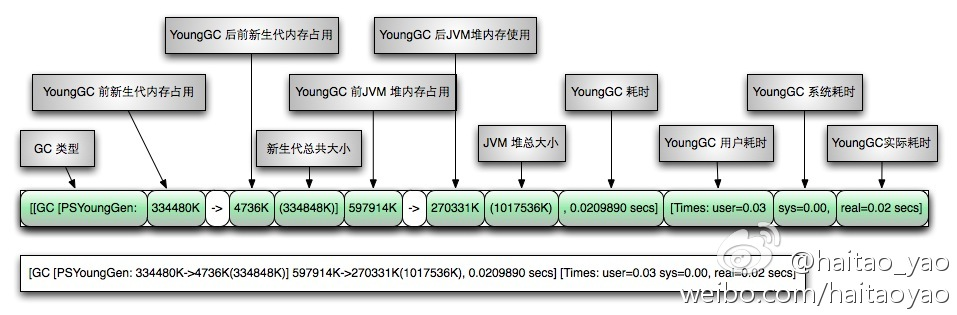 CMS gc日志 - 图2