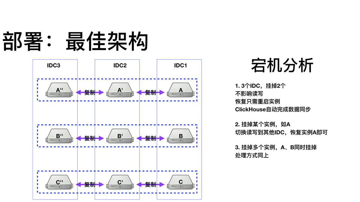 可靠性—表复制 - 图4