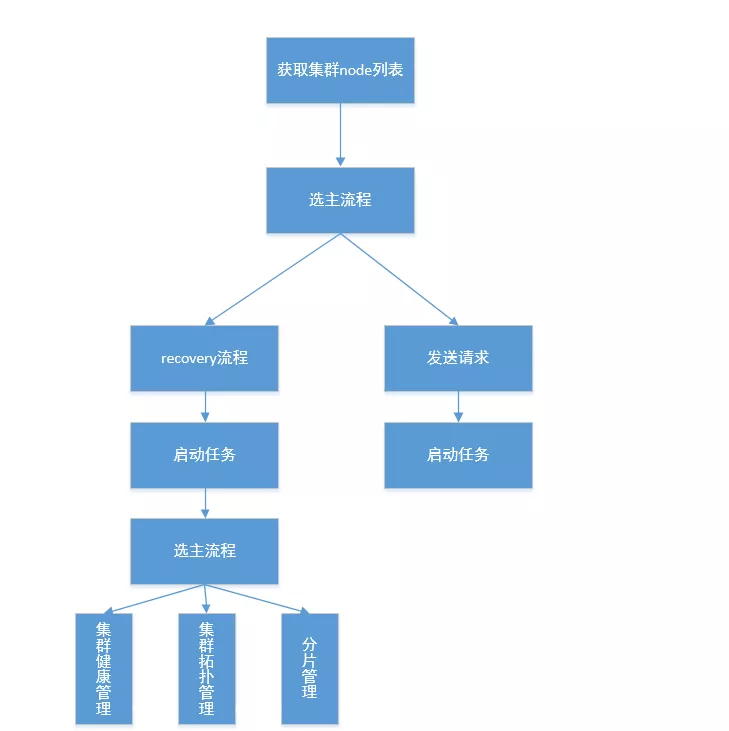 浅析ElasticSearch原理 - 图1