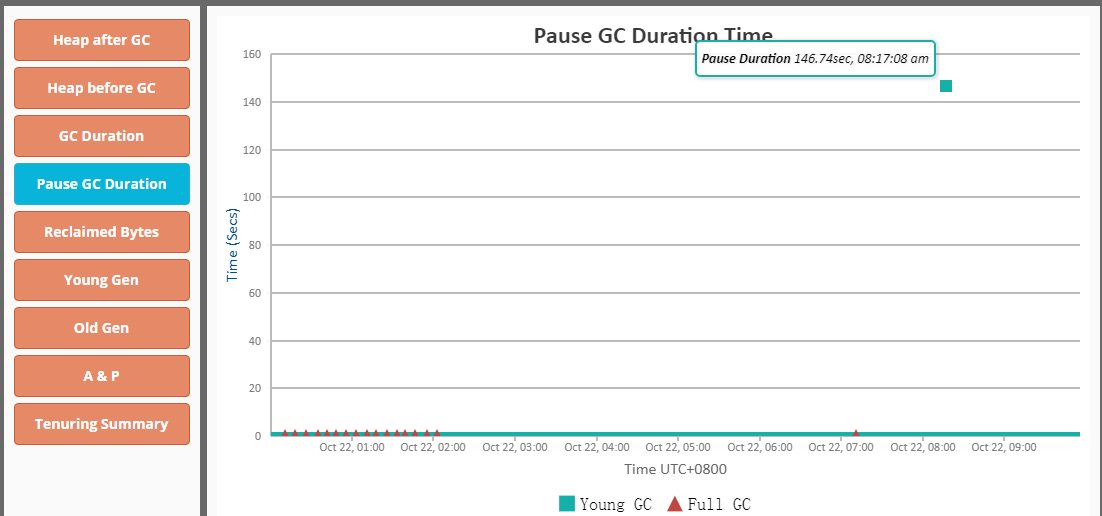 ElasticSearch full gc dump设置 - 图2