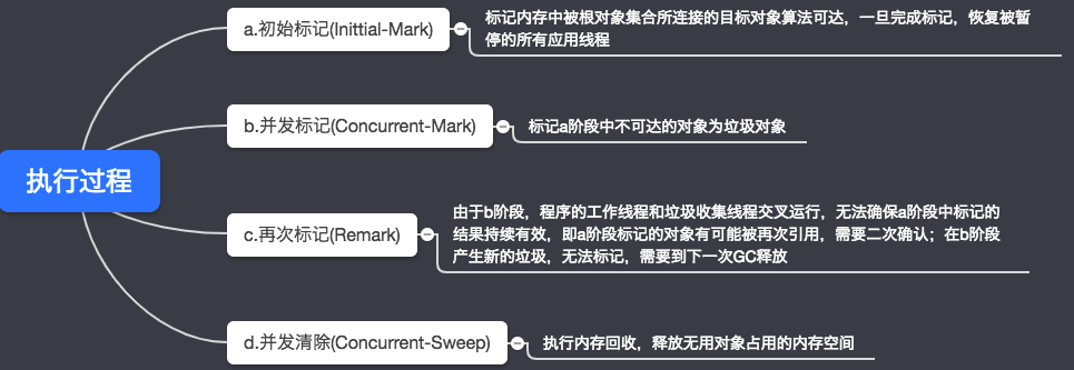 CMS gc日志 - 图1