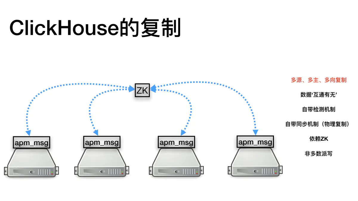 可靠性—表复制 - 图1