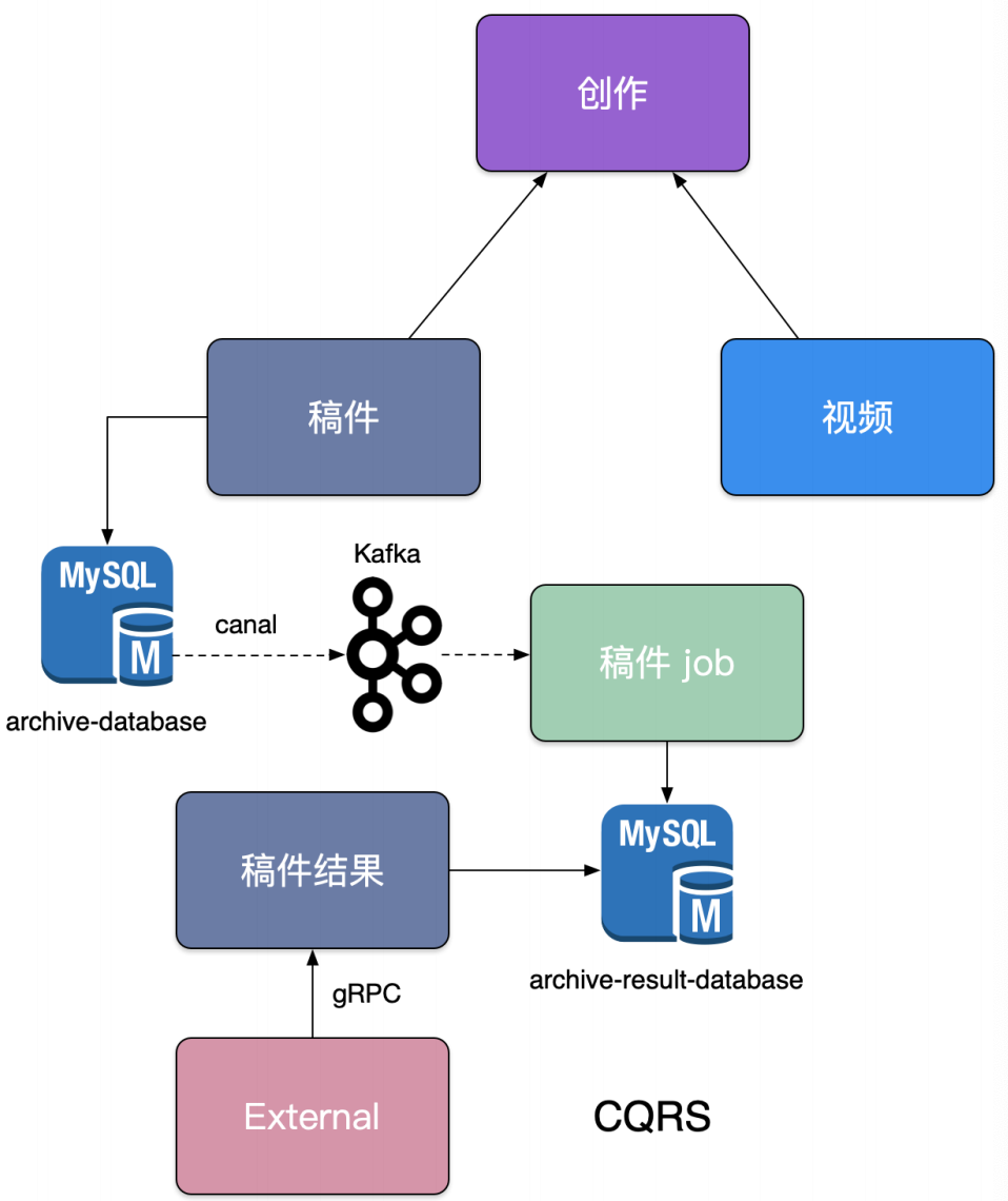 MicroService - 图2