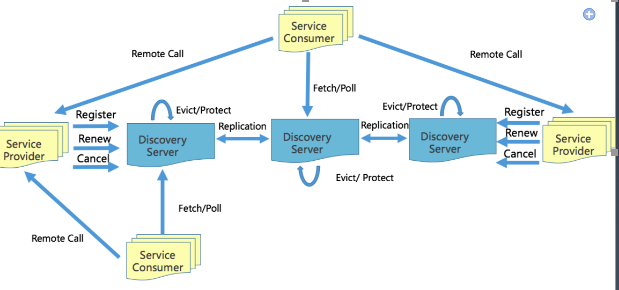 MicroService - 图3