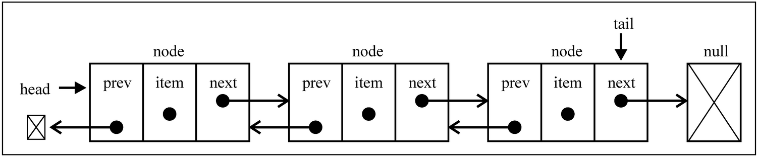 双向链表的实现 - 图1