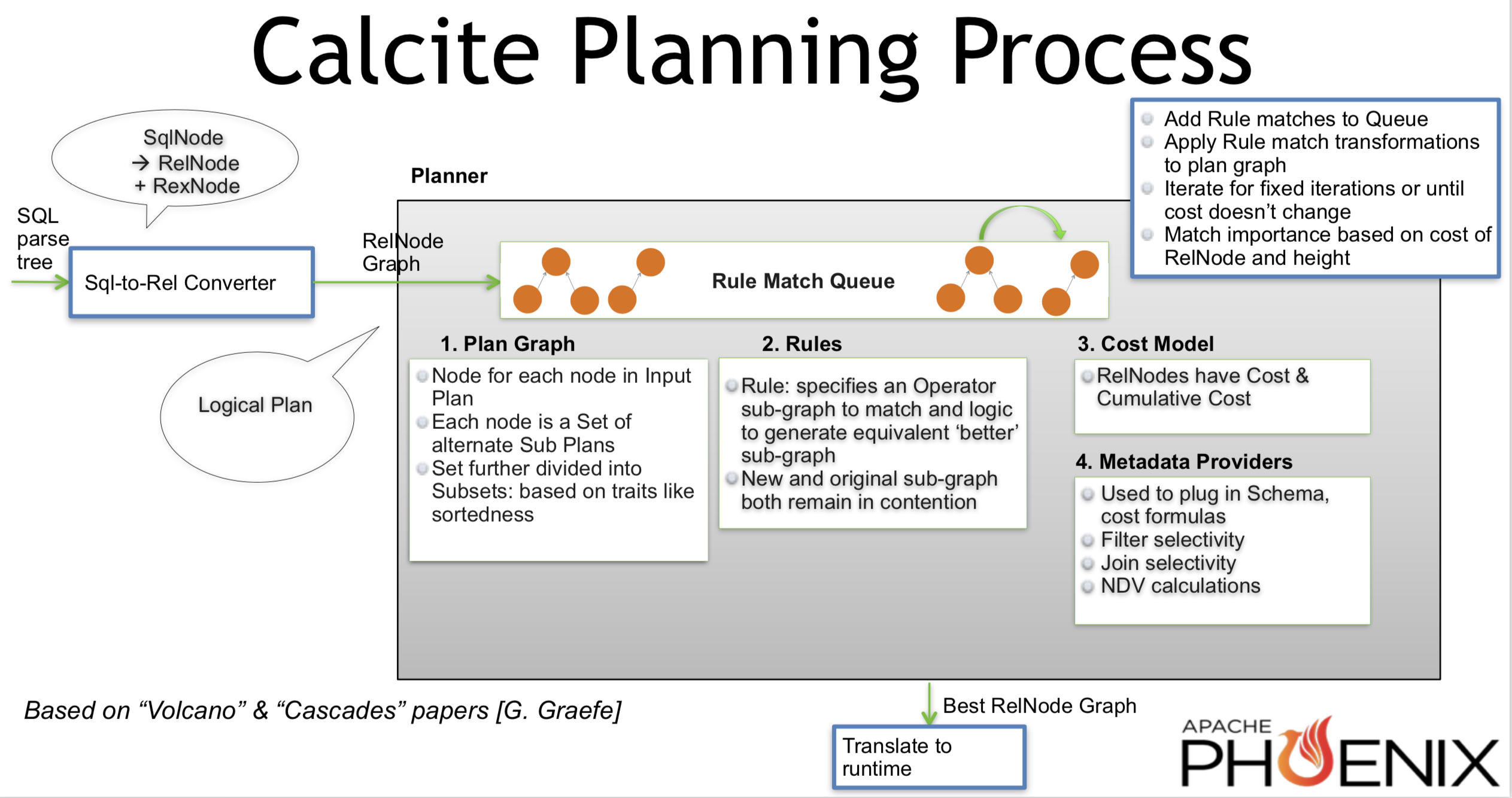 Apache Calcite 优化器详解（二） | Matt's Blog - 图7