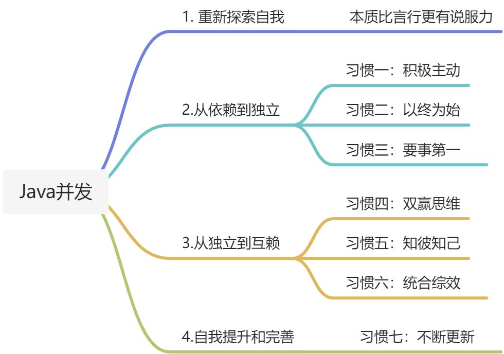 Java并发编程 - 图1
