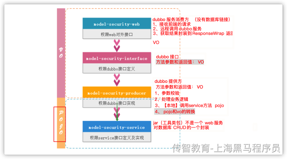 day01-项目概括及环境搭建 - 图1