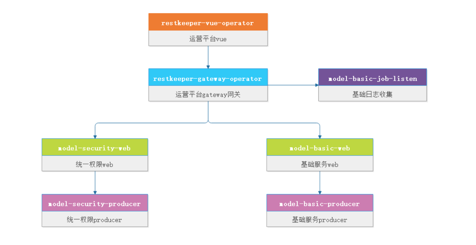 day01-项目概括及环境搭建 - 图15