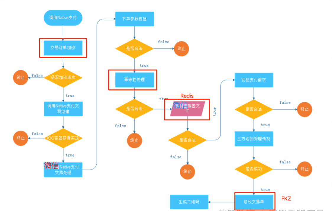 day11-微信支付 - 图3