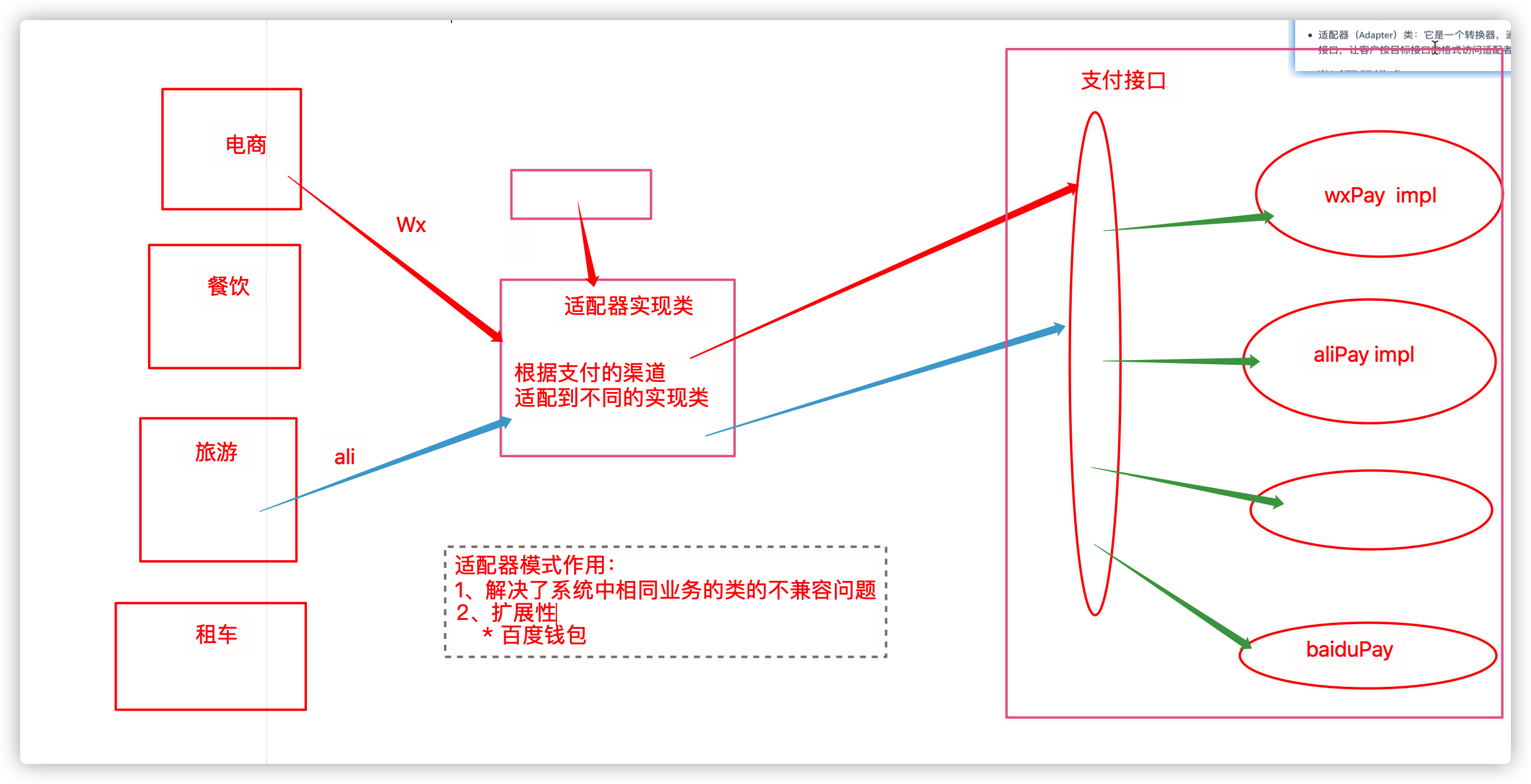 适配器的流程.png