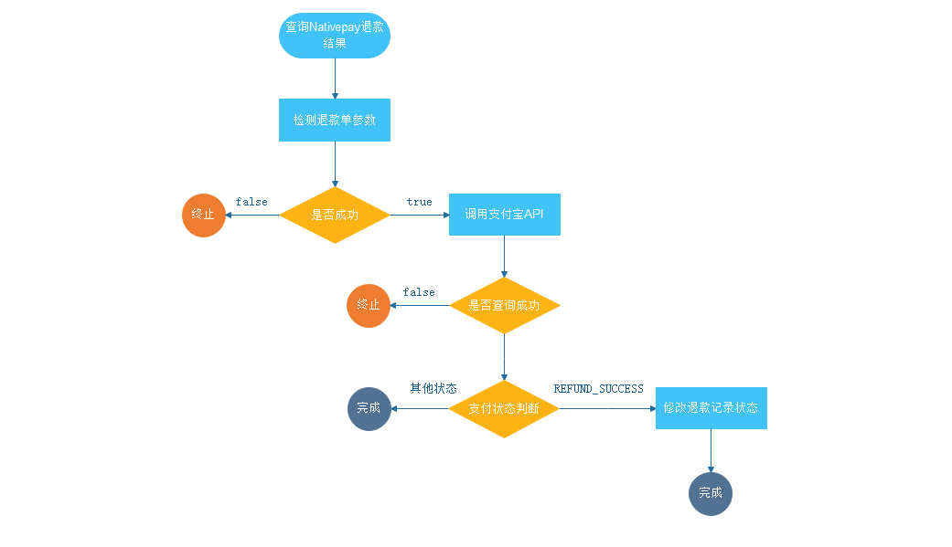 day11-微信支付 - 图15