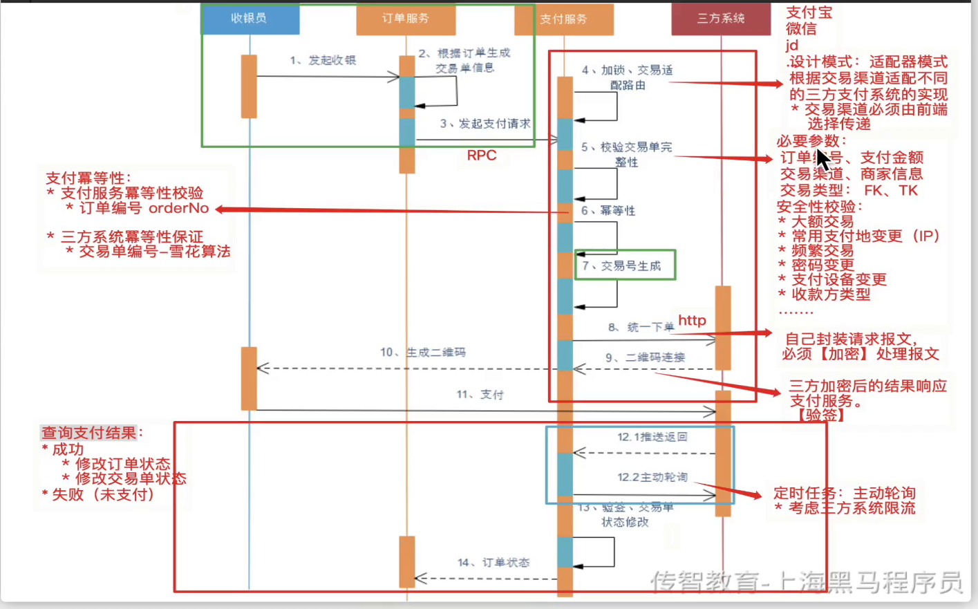 支付 - 图2