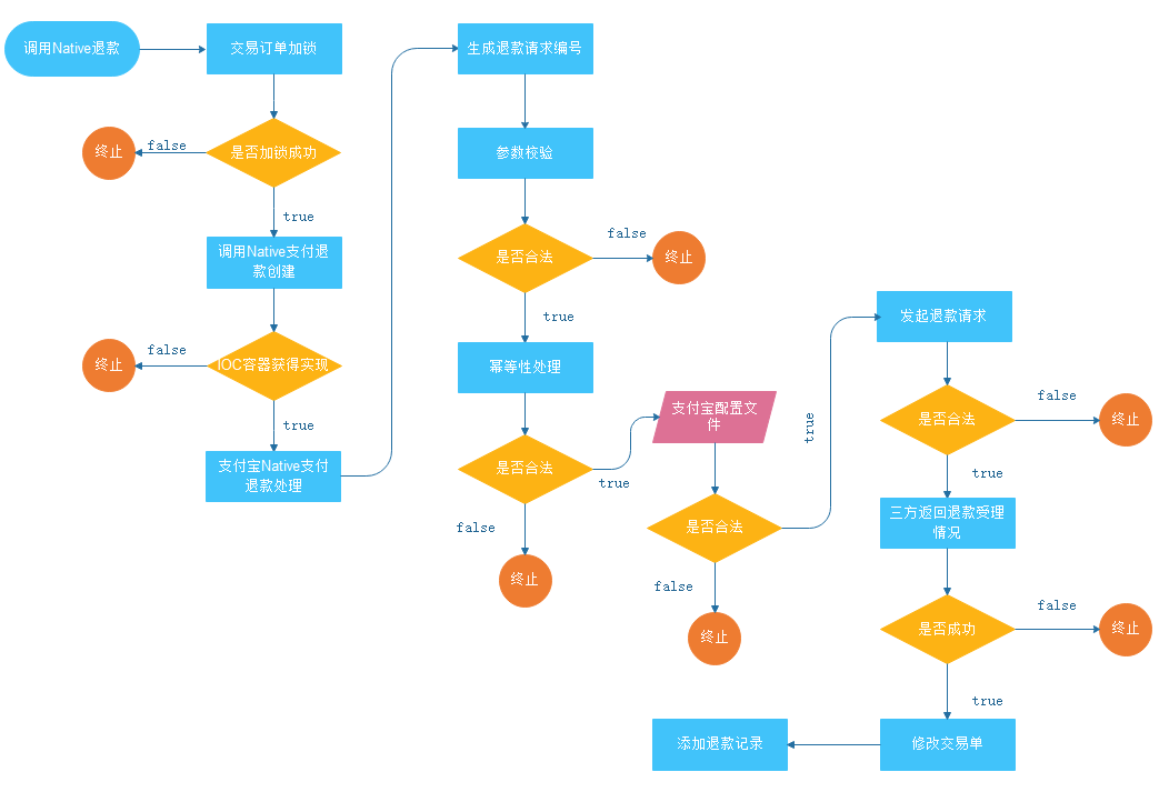 day11-微信支付 - 图14