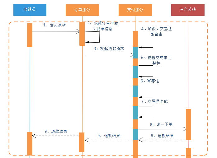 day11-微信支付 - 图13