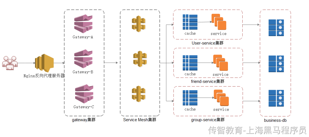 day13-ShardingSphere分库分表专题 - 图1