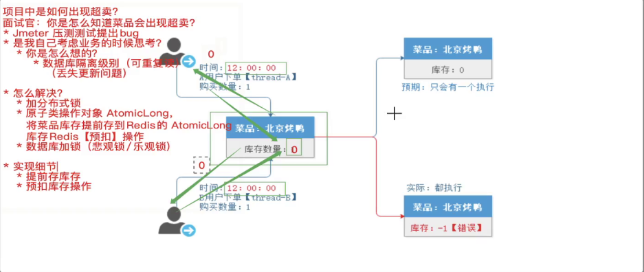 day05-购物车 - 图2