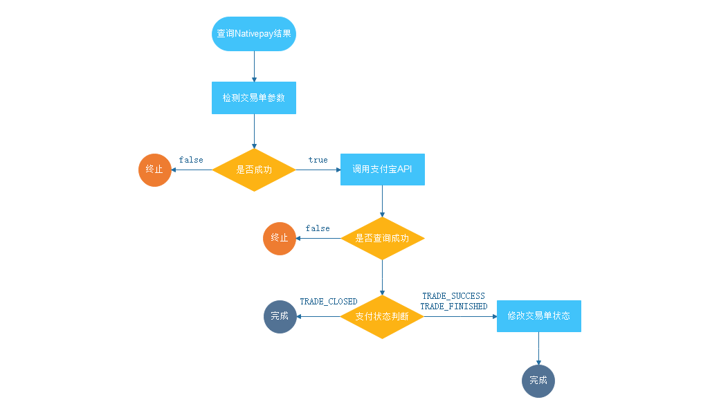 day11-微信支付 - 图10