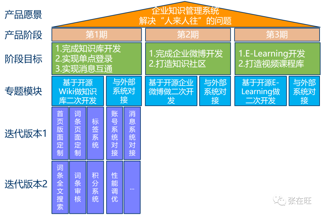 B端产品流程 - 图47