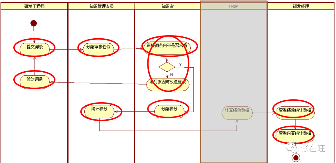 B端产品流程 - 图37