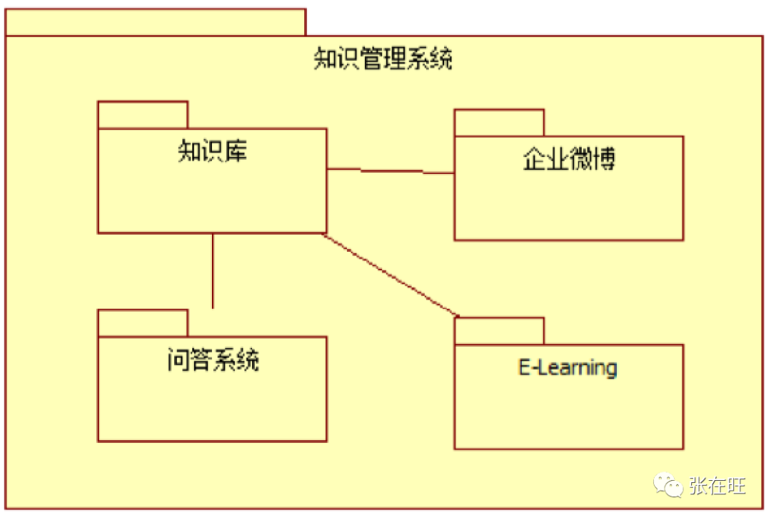 B端产品流程 - 图27