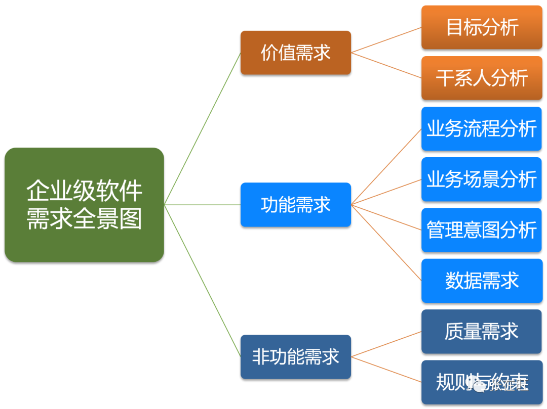 B端产品流程 - 图60