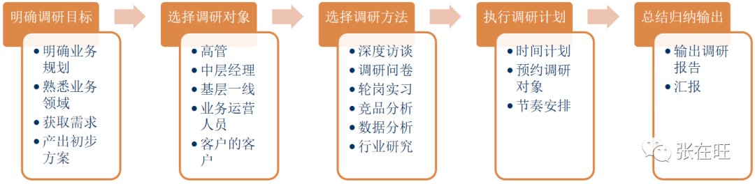 B端产品流程 - 图3