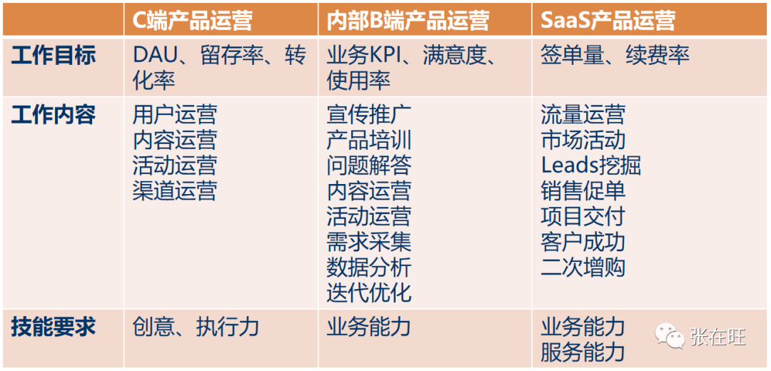 B端产品流程 - 图65