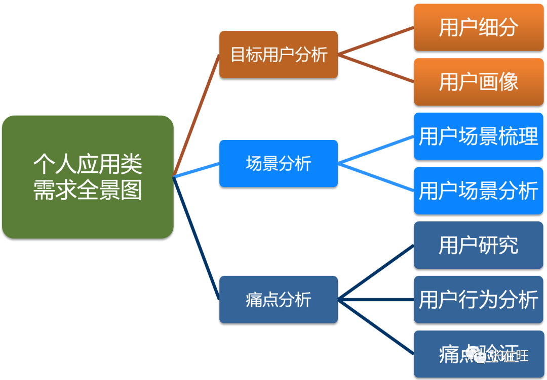 B端分析报告 - 图1