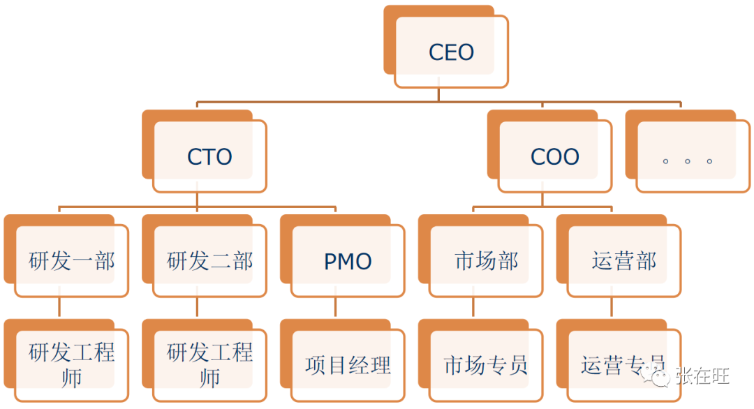 B端产品流程 - 图9
