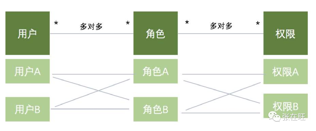 B端产品流程 - 图57