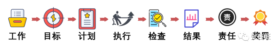 B端产品流程 - 图62
