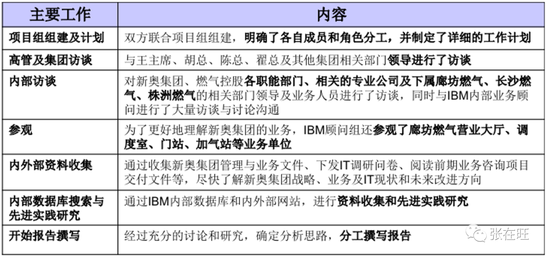 B端产品流程 - 图4