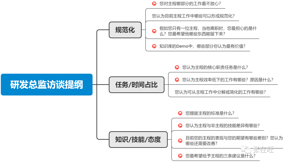 B端产品流程 - 图6