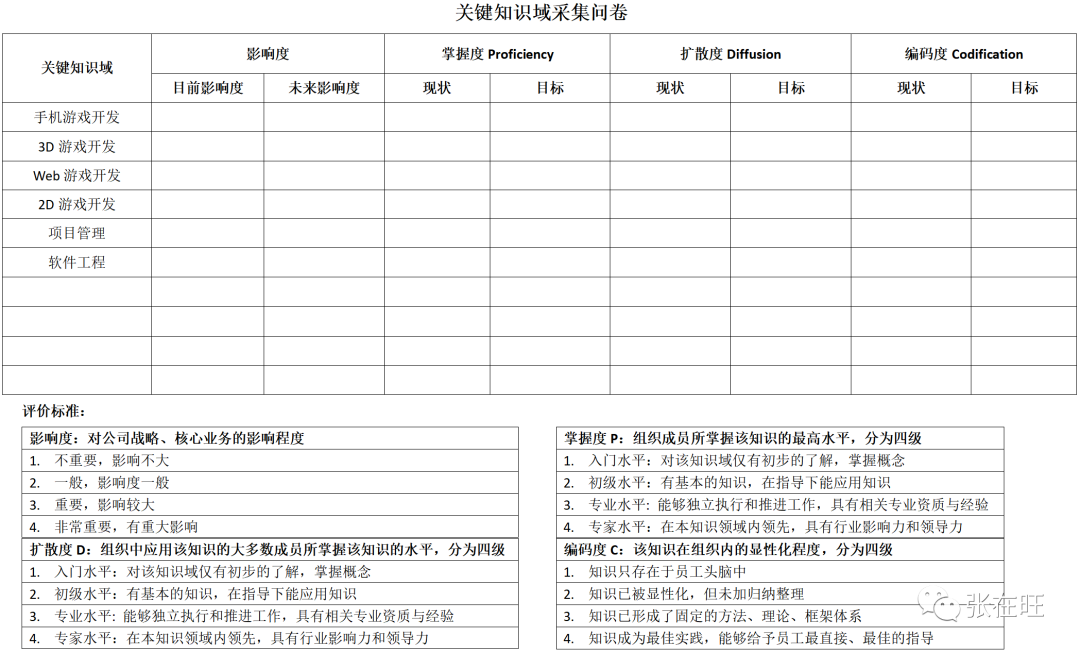 B端产品流程 - 图7