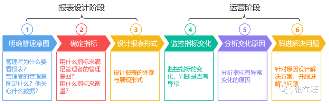 B端产品流程 - 图53