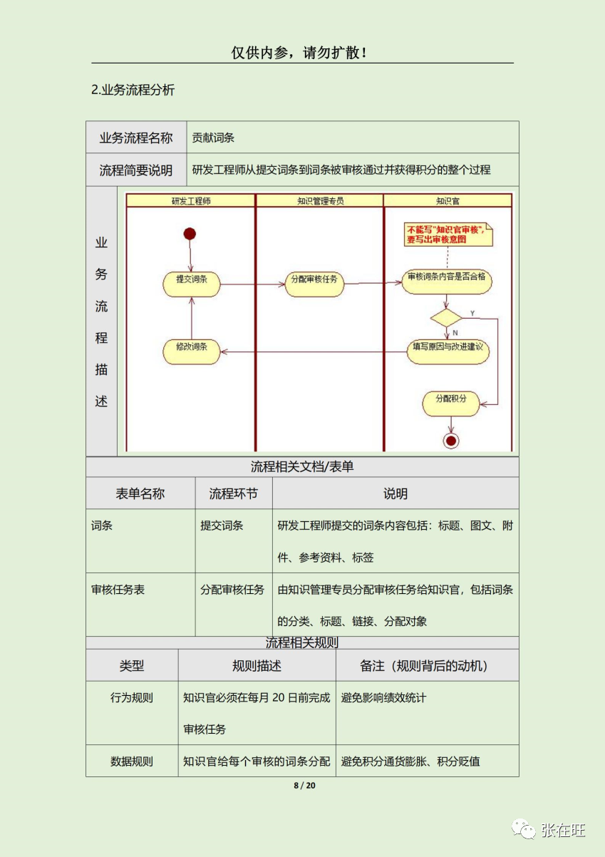 B端分析报告 - 图10