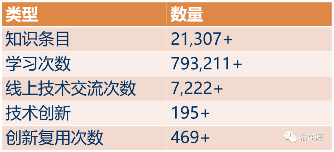 B端产品流程 - 图68
