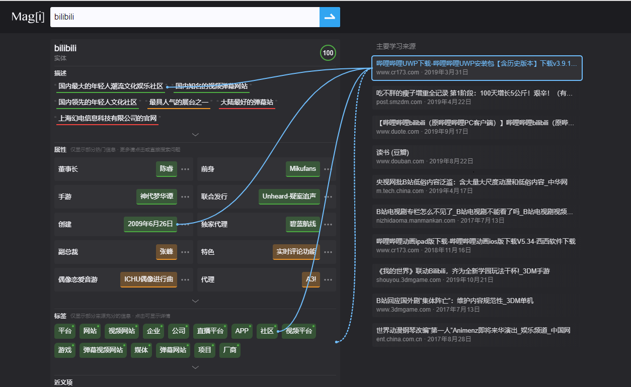 leader-line（绘制指引线的JS库） - 图1