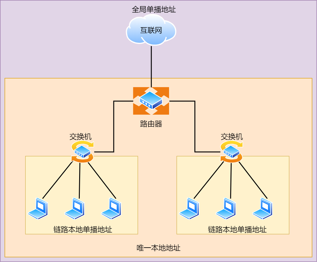 IP基础知识“全家桶” - 图44