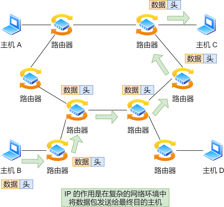IP基础知识“全家桶” - 图1