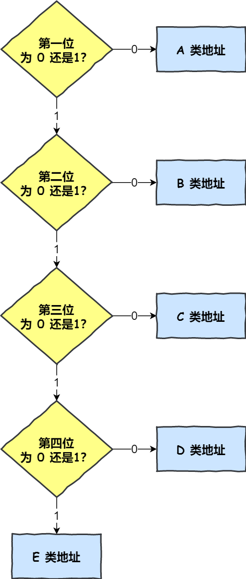 IP基础知识“全家桶” - 图18