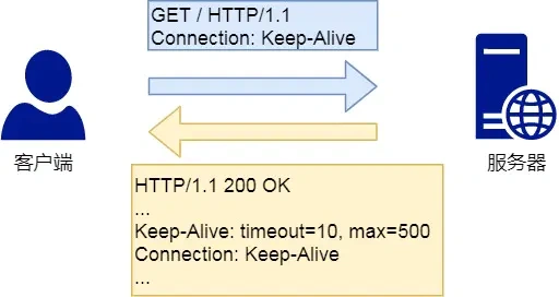 Http与Https - 图38