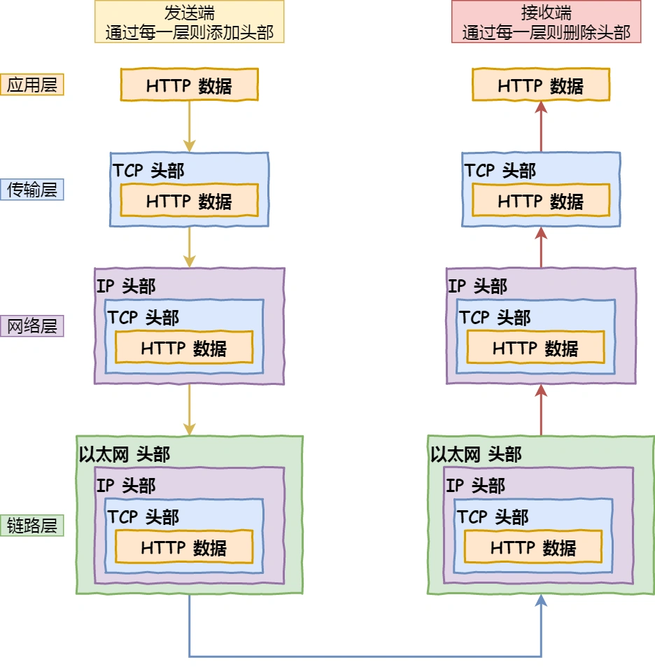 Http与Https - 图108