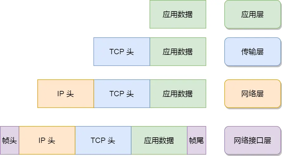 UDP与TCP - 图14