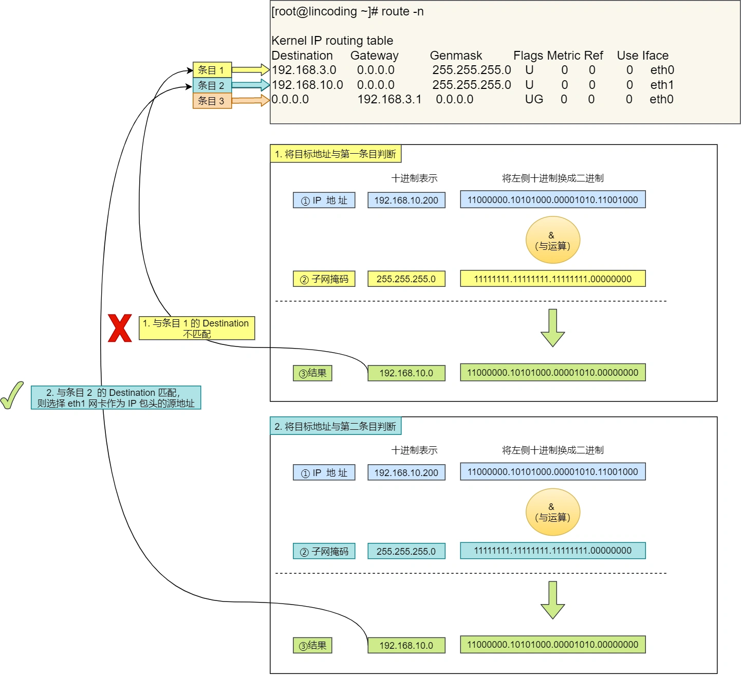 Http与Https - 图99