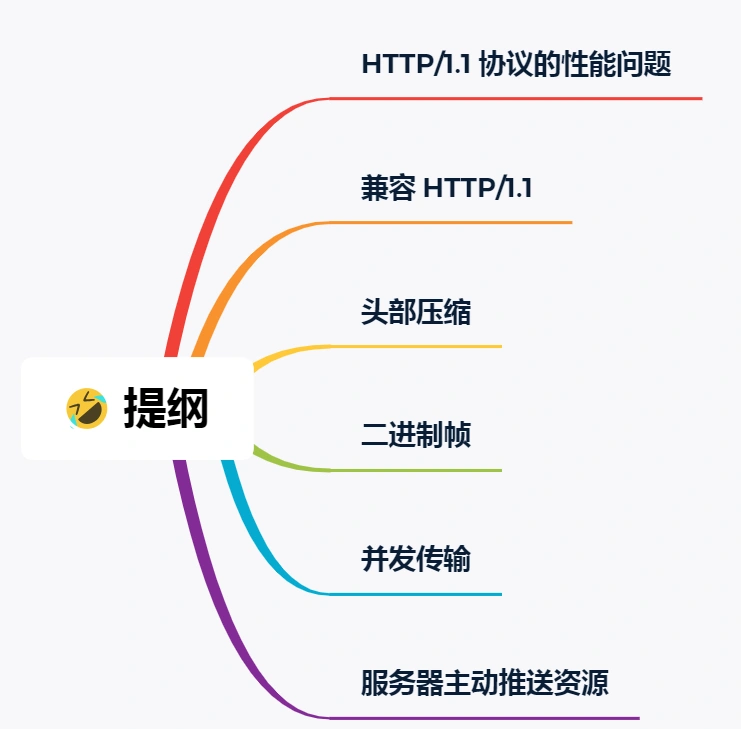 Http与Https - 图62