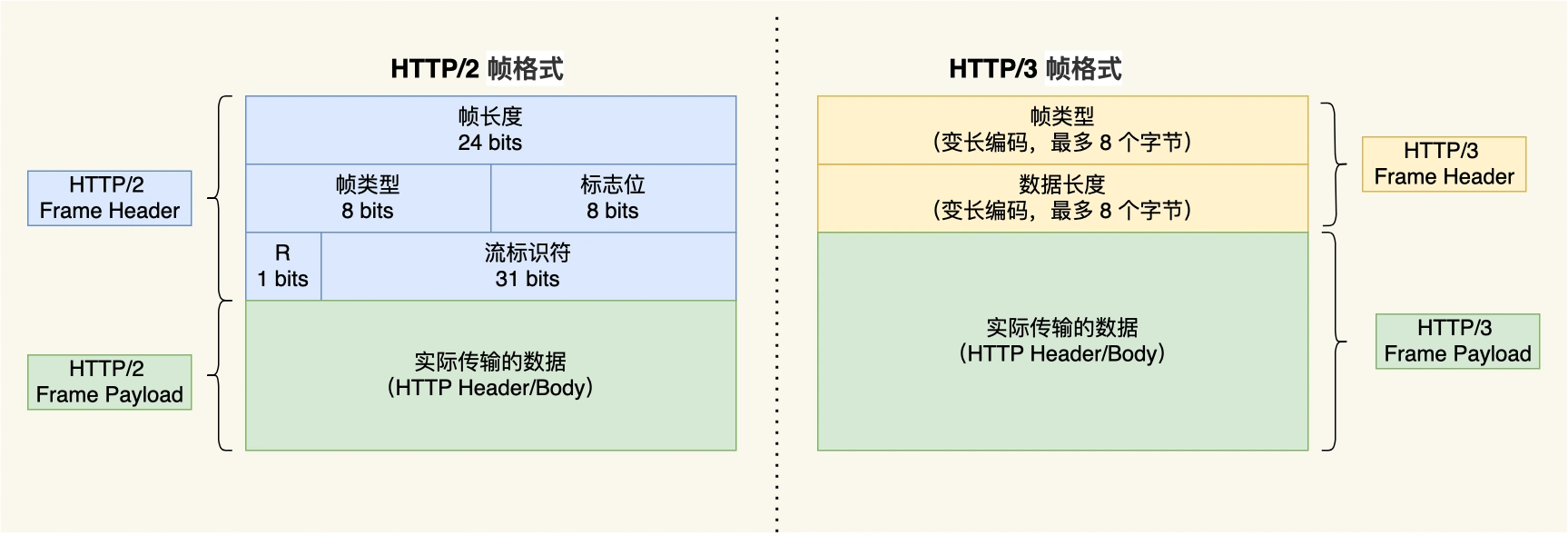 Http与Https - 图84