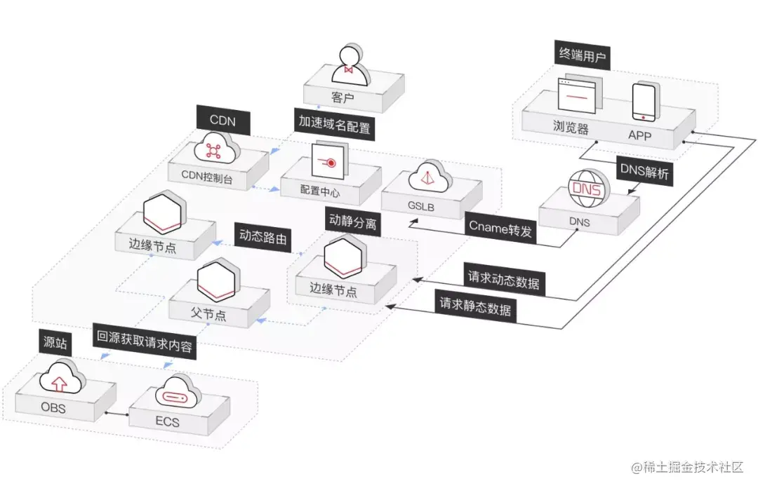 UDP与TCP - 图28