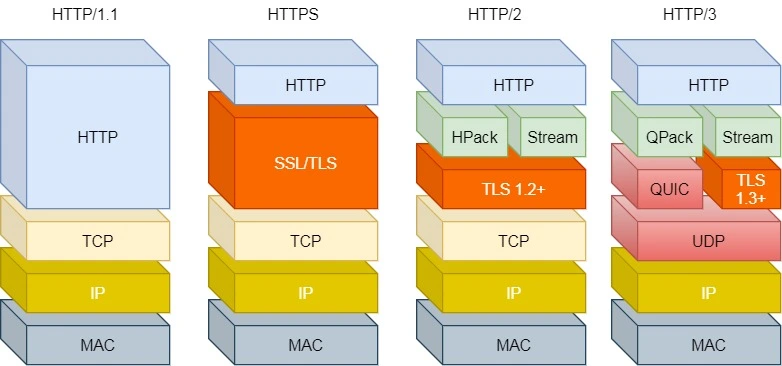 Http与Https - 图31